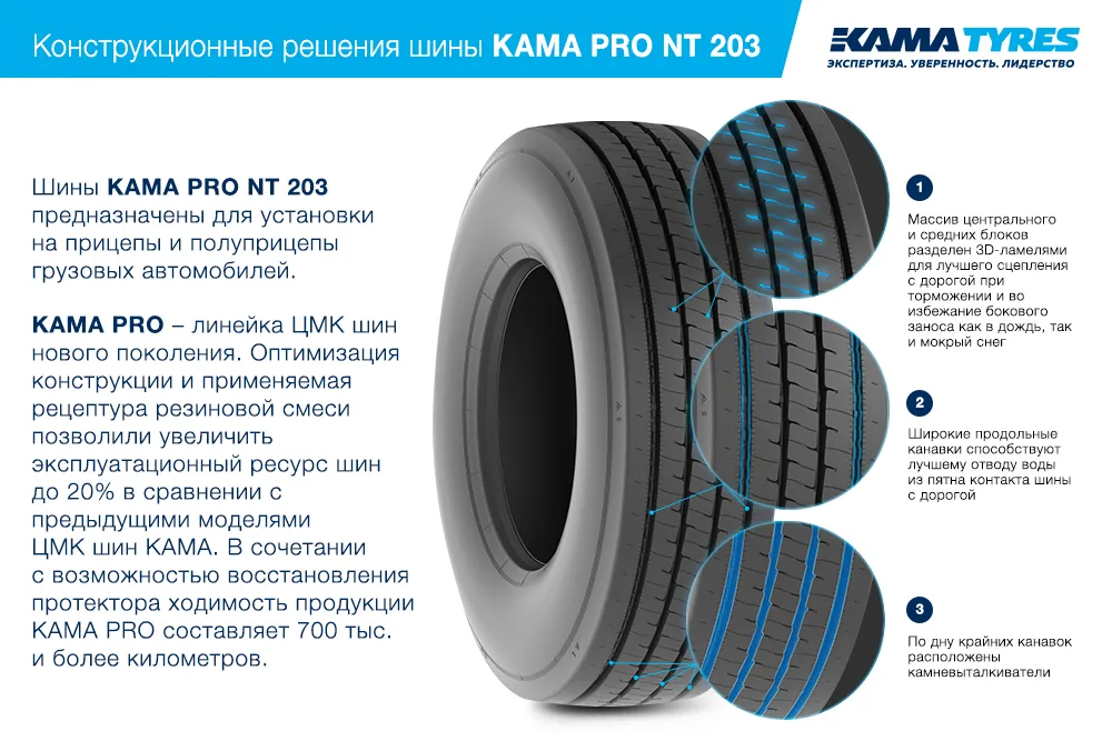 ЦМК шины KAMA PRO NT 203 385/55 R22.5 в Черноголовке